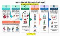 راهنمای جامع مالاریا
